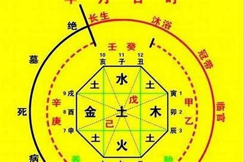 八字喜用色|八字 吉祥颜色 (生辰八字算适合的颜色)